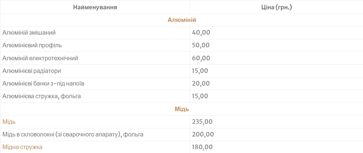 Сколько стоит цветной металл в Украине и можно ли на этом заработать: реальные цены
